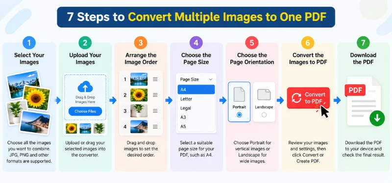 Seven steps to convert multiple images into one PDF